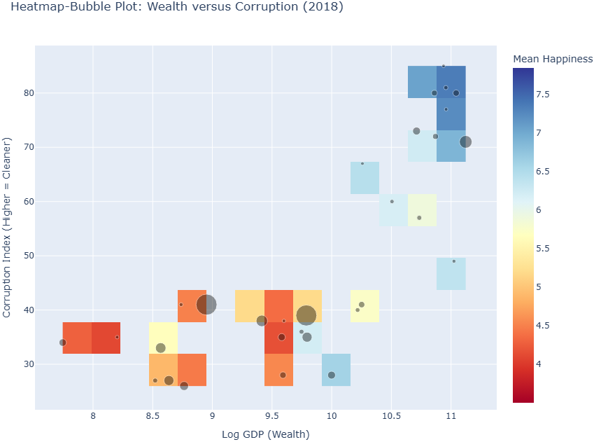 Happiness Heatmap Wealth vs. Corruption 2018
